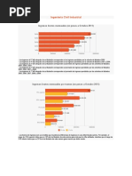 Comparación Ing. Civil Industrial-Ing. Comercial