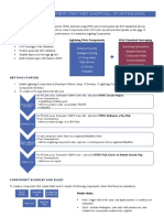 Lightning Web Components Cheat Sheet