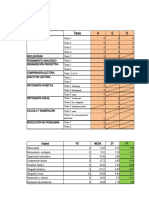 Resultados Evalua 3