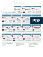 JLPT N5 Grammar Cheat Sheet: by Via