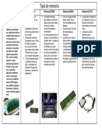 Tipos de Memoria