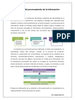 La Teoría Del Procesamiento de La Informacion