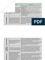 Cuadro Comparativo Parafilias