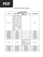 Evolución Del Salario Mínimo en Venezuela