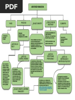 Mapa Conceptual Auditoria II