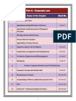 Part A Corporate Law Charts