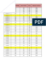 Date No of Workmen No of Staff Total Manhours Workmen