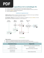 Objetivos Específicos de La Metodología 5S