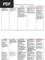 Cns Drugs Summary Review Notes Final