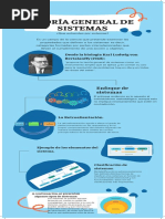 INFOGRAFIA SOBRE LA TEORÍA GENERAL DE SISTEMAS-Copiar