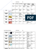 Tabla Parasitologia