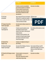 Cuadro Comparativo Incoterms