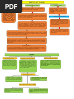 Unidad 1 (Mapas Conceptuales)