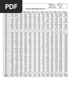 Datos Historicos El Villar