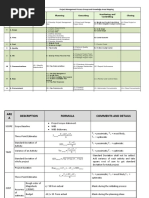 Project Management Process Groups and Knowledge Areas Mapping Initiation Planning Executing Closing Monitoring and Controlling