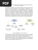 PRÁCTICA 1 Esterilización