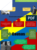 Infografia Historia