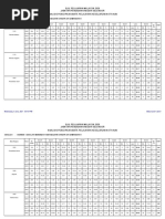 Analisis Pencapaian MP Sekolah 5 Tahun