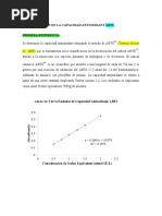 Determinación de La Capacidad Antioxidante Abts