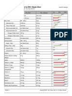 Iprofile / Intake Compared To Dri / Basic View: Nutrient My Dri My Intakes