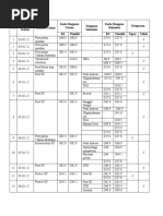 Checklist Ketepatan Diagnosa Kasus Kebidanan