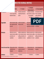 Rubrics For Journal Writing: Development