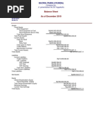 Balance Sheet As of December 2019: Company No. Jl. Panembahan No 58 Yogyakarta