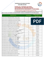 Existencias de Armas SEDENA 8 ABRIL 2022