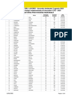 Graduatoria Provvisoria Nazionale Recapito 2021