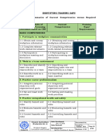 Identifying Training Gaps