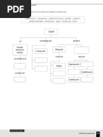 Mapa Conceptual - El Calor