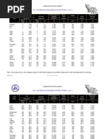 All Aluminum Stranded Conductors (Aac)