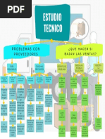 Mapa Conceptual T4