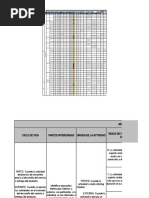 MT-COR-SIG-MA-00-01 Matriz de Identificación de Aspectos Ambientales, Evalución de Impactos Ambientales Rev.00