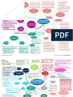 Su 1: Foundations of Internal Auditing