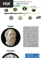 Linea de Tiempo de Psicologia