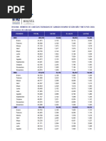 Bolivia - Numero de Cabezas Faenadas de Ganado Bovino Segun Año y Mes Por Ciudad 2005 - 2021