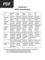 Assessment Rubric - MAN3121 - Communication Report