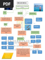 Mapa Conceptual Generalidades Comerciales