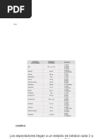 Promodel - Ejercicio de Modelado y Simulacion de Sistemas