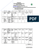 4.1.3.d Rencana Perbaikan HSL Evaluasi KLATSEL