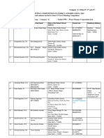 S.N Name of The Student and Class Name of The Parent (S/SH) Name of The School/ School Address Contact Nos Residence Address