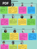 Linea de Tiempo Actividad 1