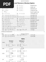 Laws and Theorems of Boolean Algebra