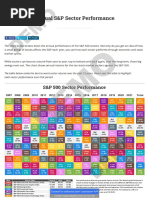 Annual S&P Sector Performance