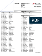 Performance List: 2022 Jack Roddick High School T&F Invitational