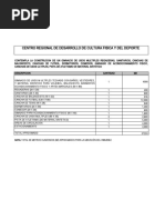 Estudio de Areas para Centro Regional Deportivo