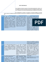 Cuadro Comparativo Deptos y Municipios