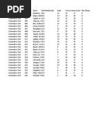 Summative Test 2022-04-04 Result Jackfruit