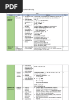 Mathematics 2019-2020 Scheme of Work/term Wise Syllabus Breakup Class 10